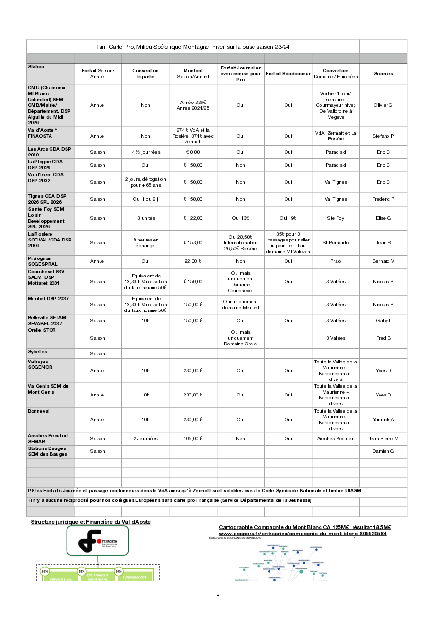 Etat des lieux Forfait Stations Carte Pro 2324 final - Compagnie des Guides Vanoise